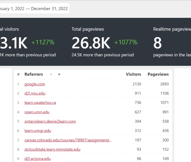 Reports and Dashboards to Inspire Open Education Advocates